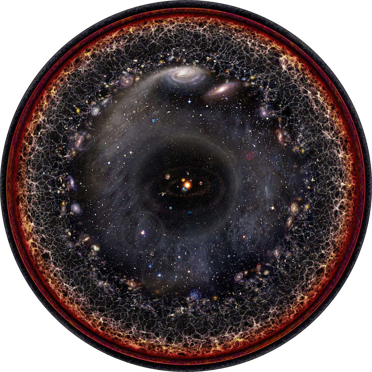 The observable universe